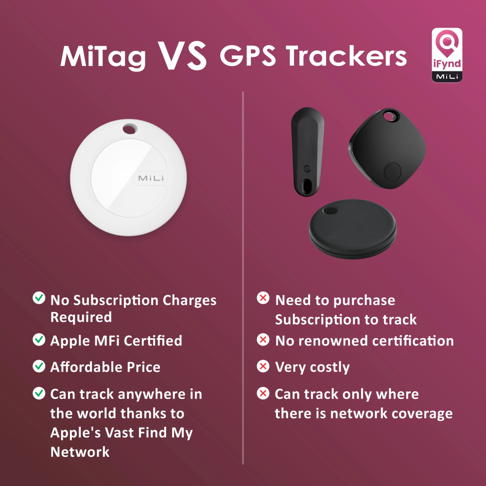 Mitag Anti Loss Device with Keychain for Dogs and Cats (Black)