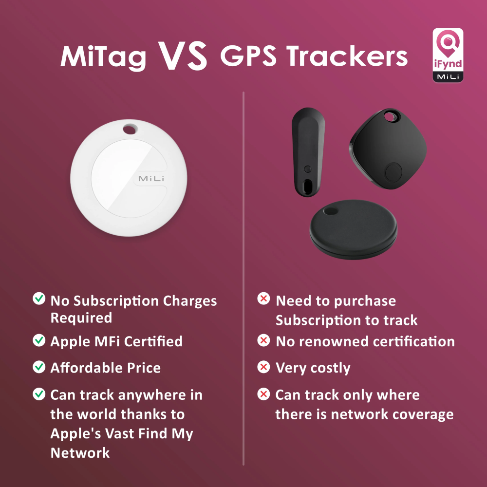 Mitag Anti Loss Device with Keychain for Dogs and Cats (Black) | IOS Both-Collar, Leashes, harnesses Mitag Dropship