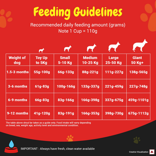 Purina SuperCoat Chicken Puppy Dry Food