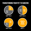 Nutrience SubZero Fraser Valley High Protien Cat Dry Food Cats- Dry food Nutrience