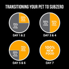 Nutrience SubZero Fraser Valley High Protien Dog Dry Food Dogs- Dry Food Nutrience