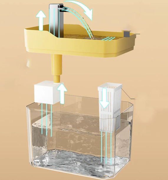 Skatrs Transparent Water Fountain for Dogs and Cats Both-Bowls & Feeders Skatrs