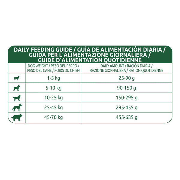 Affinity Libra Adult Dog Chicken Dry Food