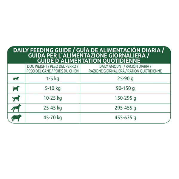 Affinity Libra Adult Dog Lamb Dry Food