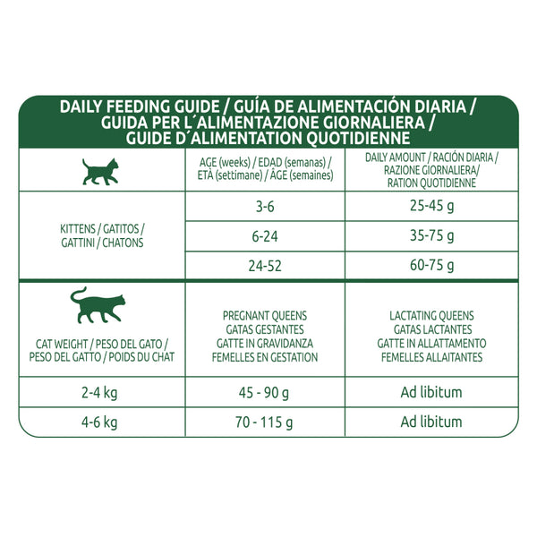 Affinity Libra Kitten Chicken Dry Food