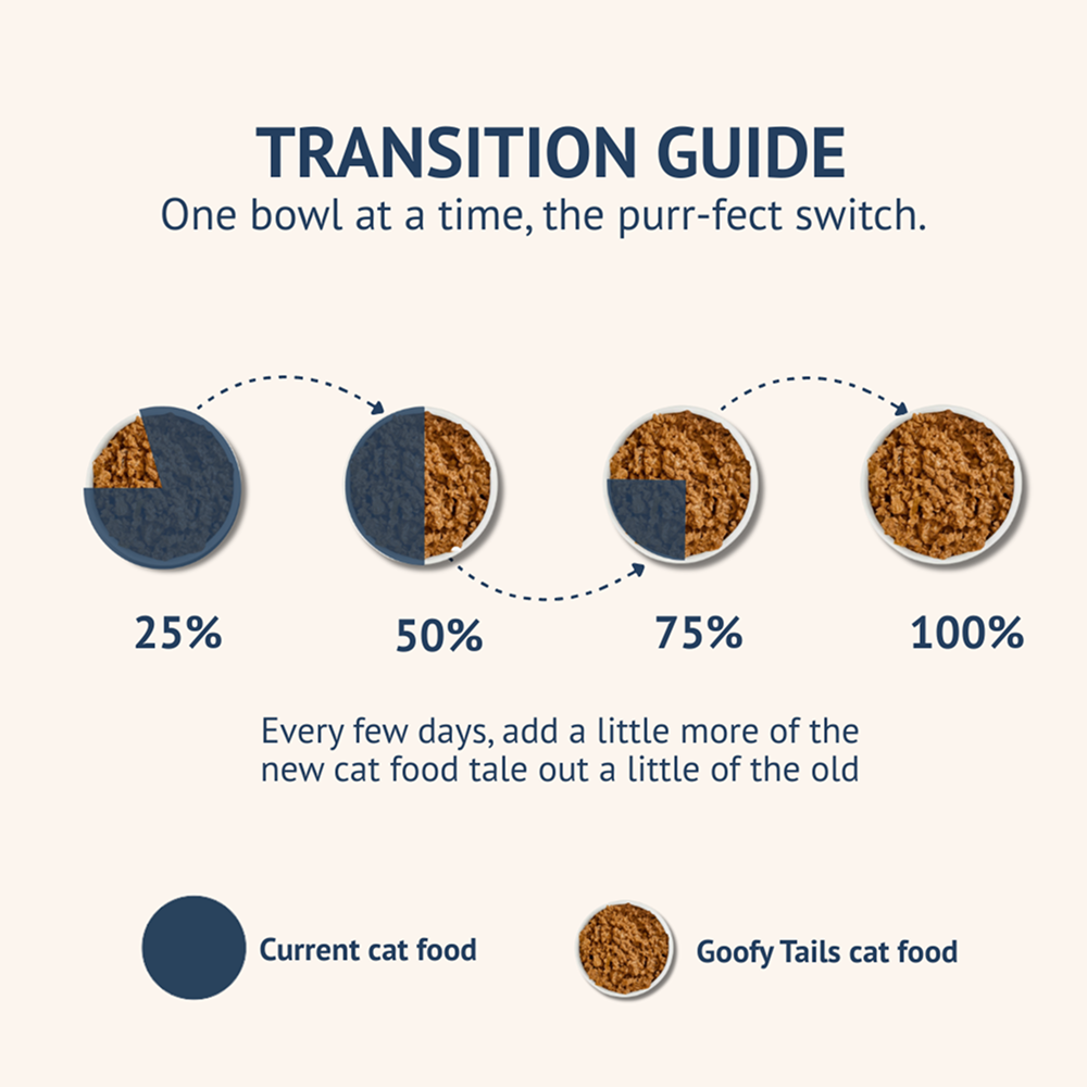 Goofy Tails Mackerel & Chicken Cat Meals Cats-Treats & Others Goofy Tails