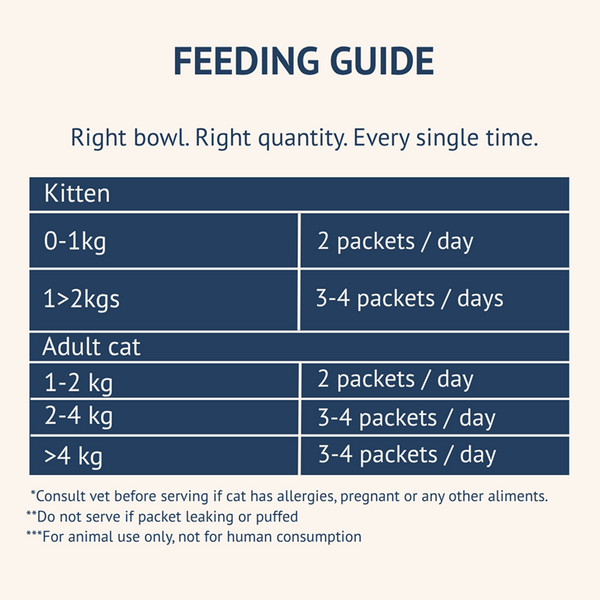 Goofy Tails Mackerel & Chicken Cat Meals