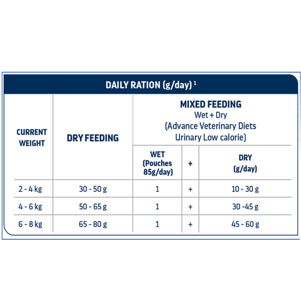 Advance Veterinary Diets Urinary Sterilized Low Calorie Cat Dry Food