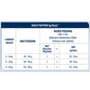 Advance Veterinary Diets Urinary Sterilized Low Calorie Cat Dry Food Cats- Dry food Affinity Petcare