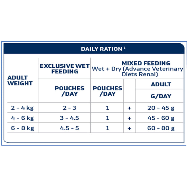 Advance Veterinary Diets Cat Wet Renal