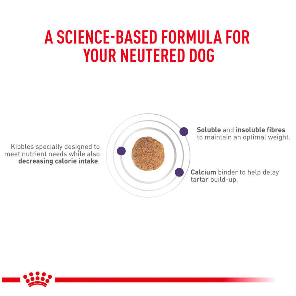 Royal Canin Veterinary Diet Neutered Adult for Small Dog Dry Food Dogs- Dry Food Royal Canin V-Diet