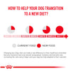 Royal Canin Veterinary Diet Neutered Adult for Small Dog Dry Food Dogs- Dry Food Royal Canin V-Diet