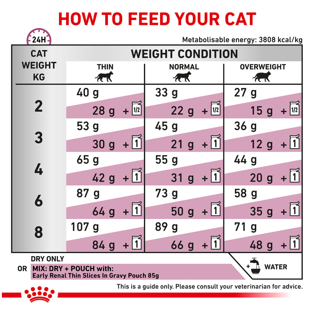Royal Canin Veterinary Diet Early Renal Cat Dry Food Cats- Dry food Royal Canin V-Diet