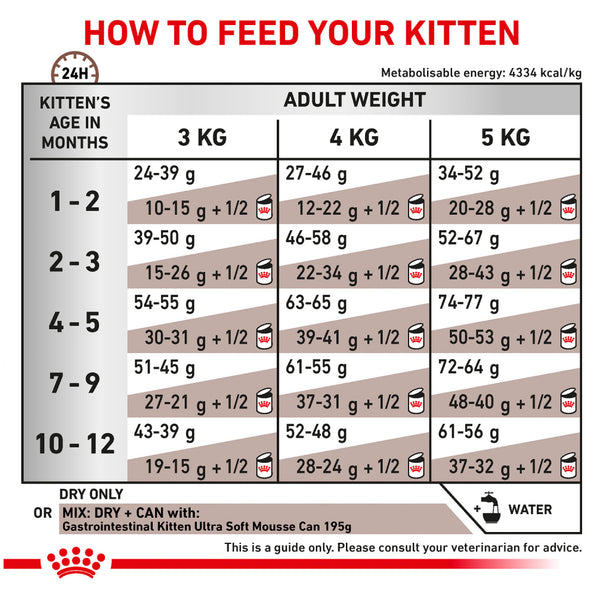 Royal Canin Veterinary Diet Gastrointestinal Kitten Dry Food