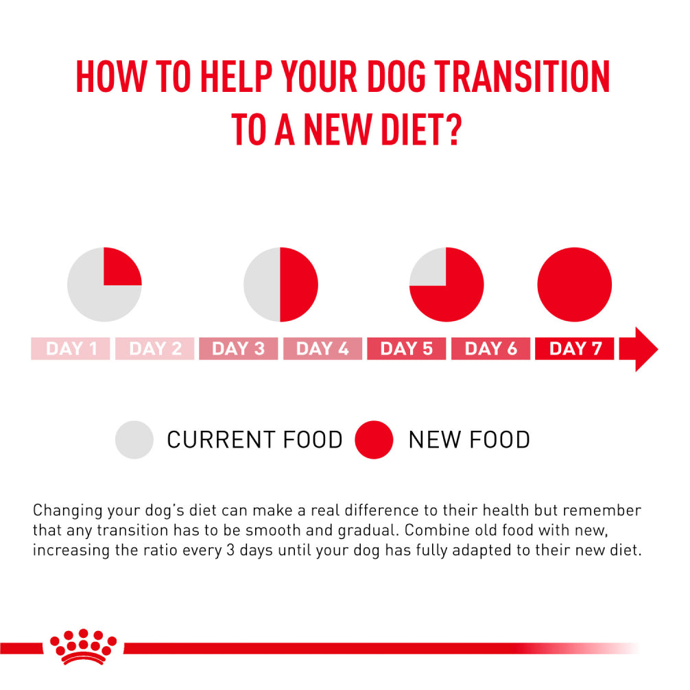 Royal Canin Veterinary Diet Skintopic Dog Dry Food Dogs- Dry Food Royal Canin V-Diet