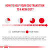 Royal Canin Veterinary Diet Skintopic Dog Dry Food Dogs- Dry Food Royal Canin V-Diet