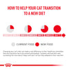 Royal Canin Veterinary Diet Renal Tuna Adult Cat Wet Food Cats-Wet Food Royal Canin V-Diet