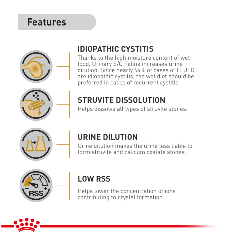 Royal Canin Veterinary Diet Urinary S/O Cat Chicken Wet Food Cats-Wet Food Royal Canin V-Diet