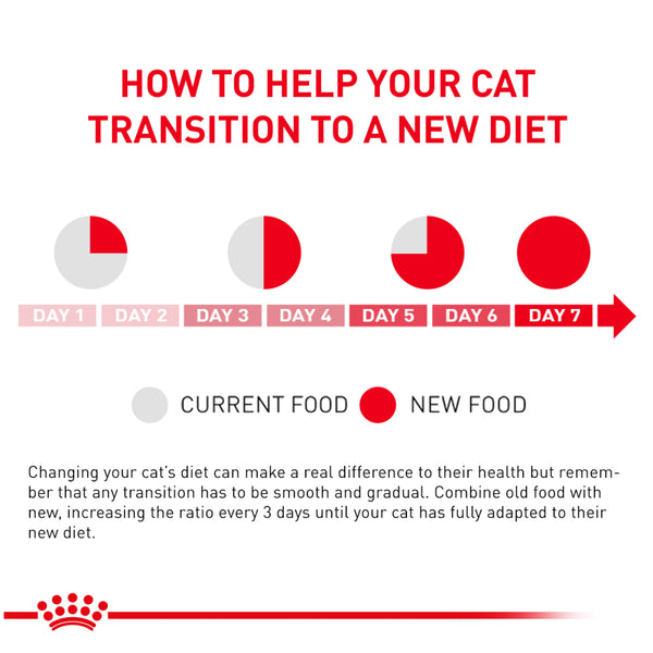 Royal Canin Veterinary Diet Urinary S/O Cat Chicken Wet Food