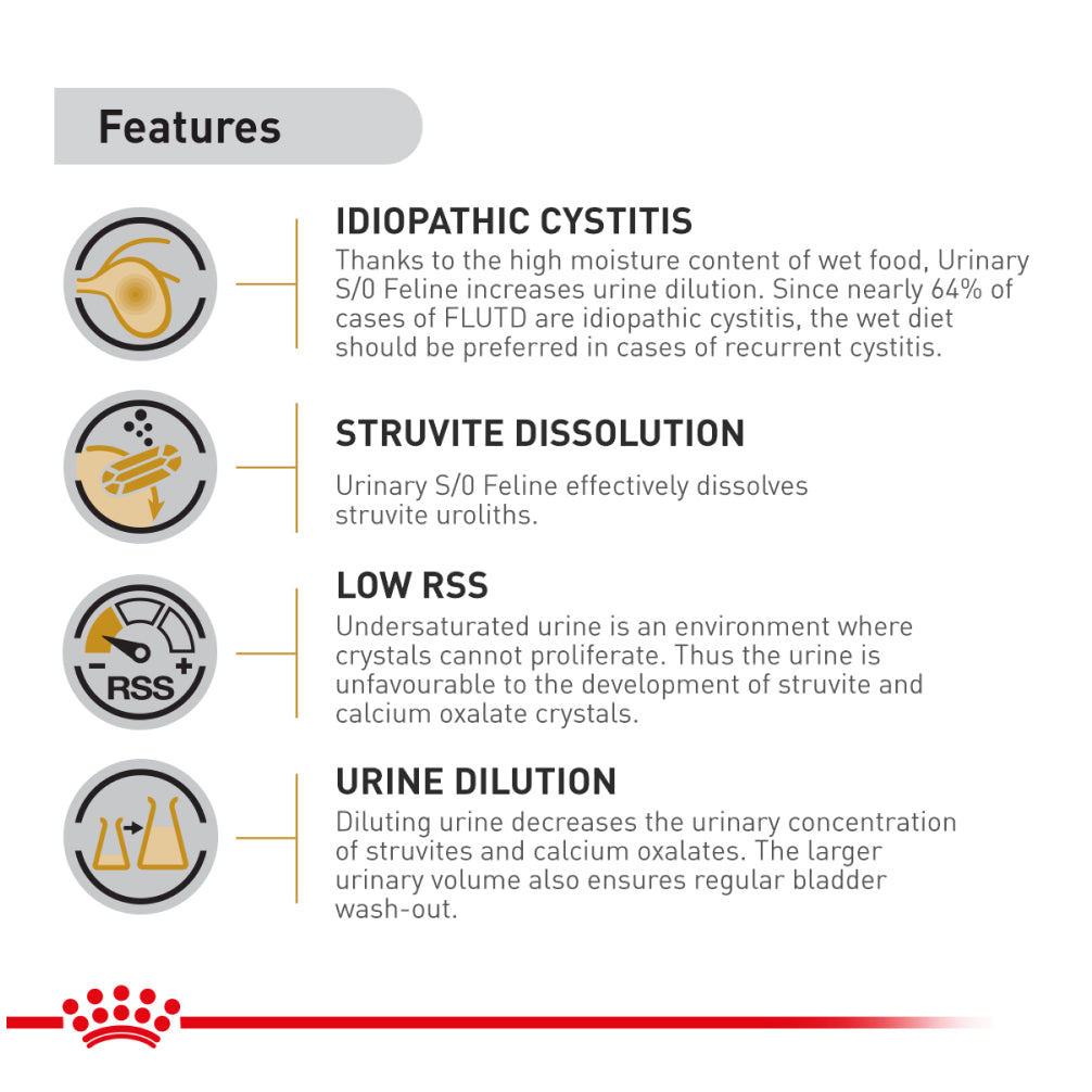 Royal Canin Veterinary Diet Urinary S/O Moderate Calorie Cat Wet Food Cats-Wet Food Royal Canin V-Diet