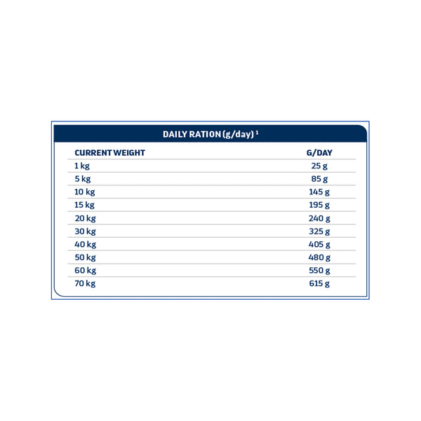 Advance Veterinary Diets Diabetes Dog Dry food