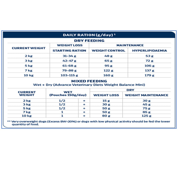 Advance Veterinary Diets Atopic Mini Dog Dry Food