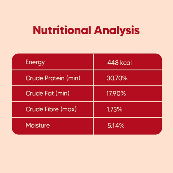 HUFT Hearty Oven Baked Chicken & Fish with Superfoods Puppy Dog Dry Food