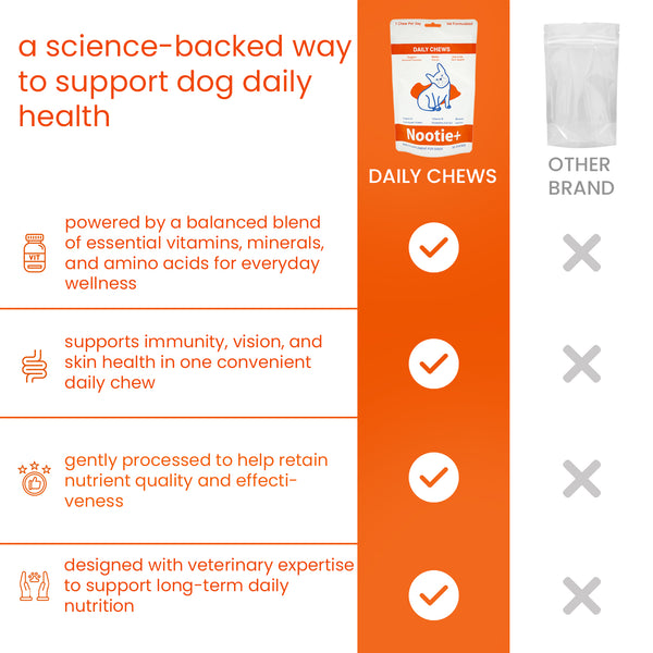 Nootie+ Multivitamin Daily Chews Supplement for Dogs