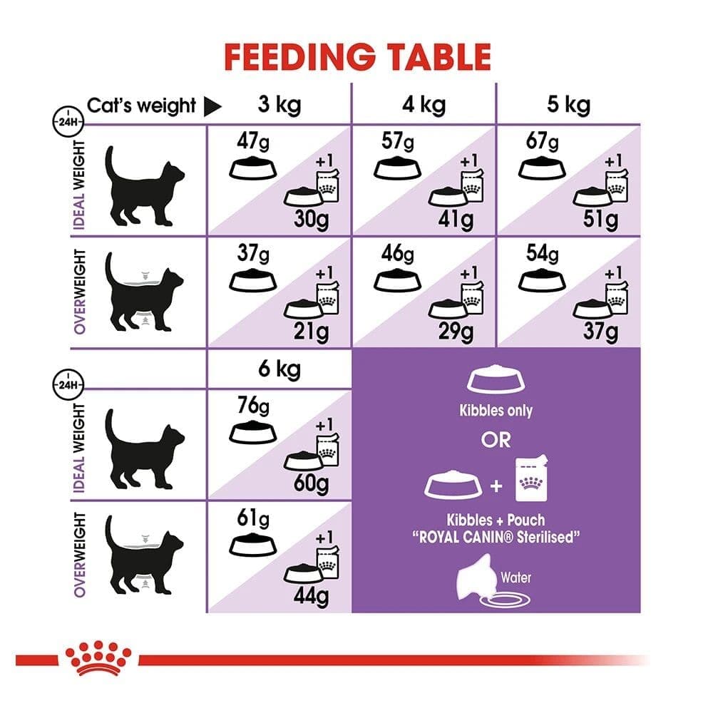 Royal Canin Sterilised/Neutered 37 Adult Cat Dry Food Cats- Dry food Royal Canin