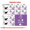 Royal Canin Sterilised/Neutered 37 Adult Cat Dry Food Cats- Dry food Royal Canin