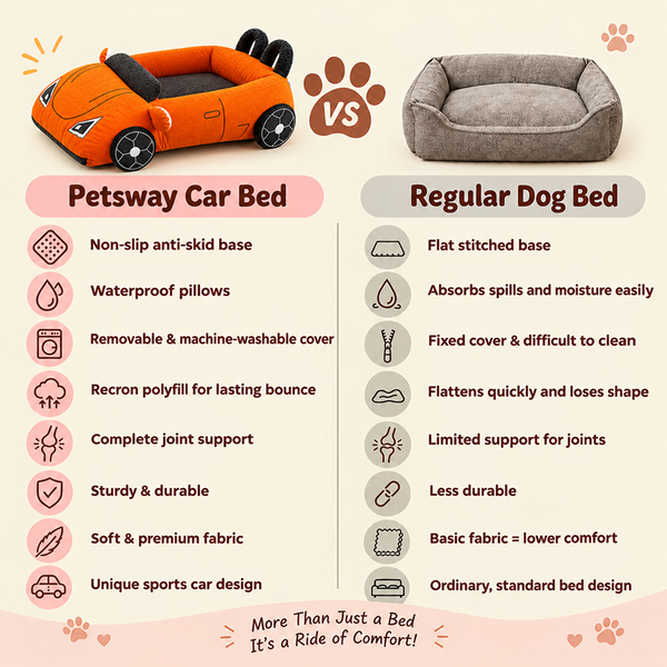 Pets Way Furrari Car Bed for Small Dogs (Neon)