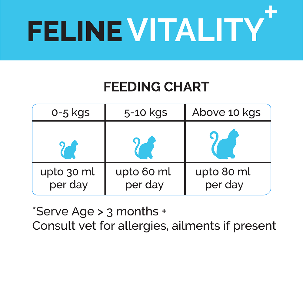 Goofy Tails Chicken Flavoured Feline Vitality + Wellness & Immunity Booster Supplement for Cats Cats-supplements Goofy Tails