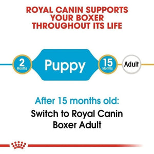 Royal Canin Boxer Puppy Dog Dry Food