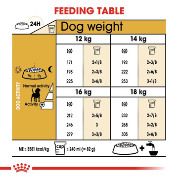 Royal Canin Beagle Adult Dog Dry Food