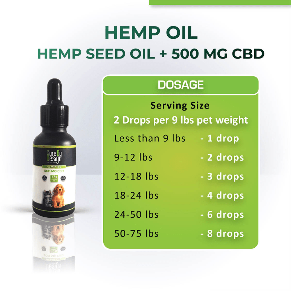 Cure By Design Hemp Oil with 500mg CBD for Dogs and Cats