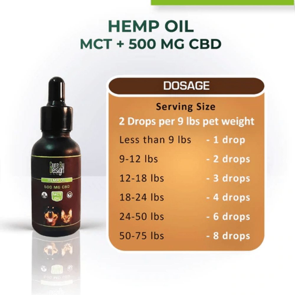 Cure By Design Hemp Oil with 500mg CBD (MCT) for Dogs and Cats
