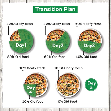 Goofy Tails Goofilicious Veggie Delight Cooked in Chicken Bone Broth Dogs & Puppies Fresh Food