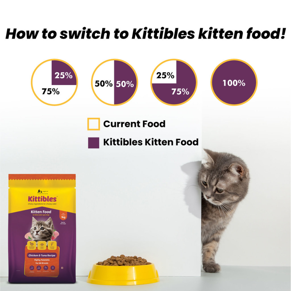 Wiggles Kittibles Chicken & Tuna Kitten Dry Food