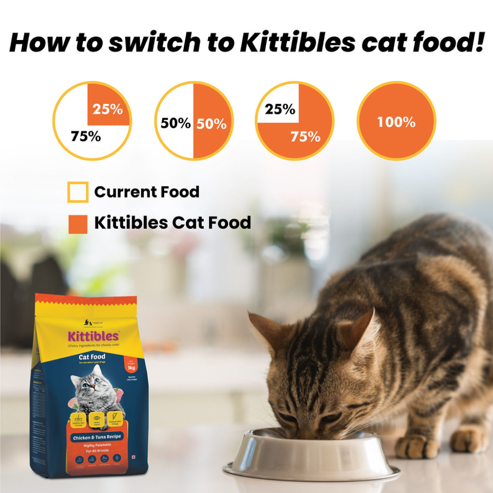 Wiggles Kittibles Chicken and Tuna Cat Dry Food