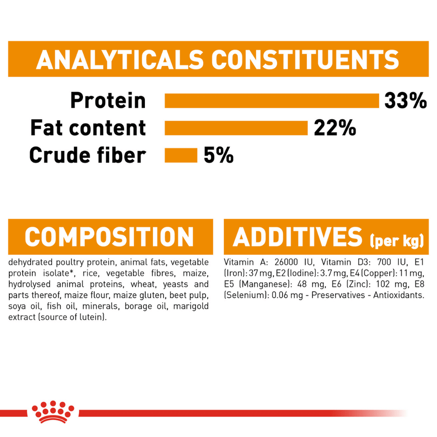 Royal Canin Hair & Skin, Hairball and Urinary Care Adult Cat Dry Food Combo Cats- Dry food Royal Canin