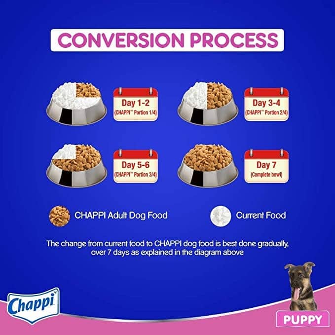 Chappi Chicken & Milk Puppy Dry Food