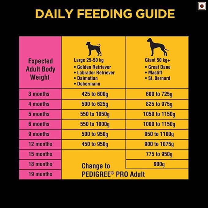 Pedigree PRO Large Breed Puppy Dry Food and Chicken Flavour Biscrok Treat Combo (3kg +900g) Exclusive Combo Pedigree