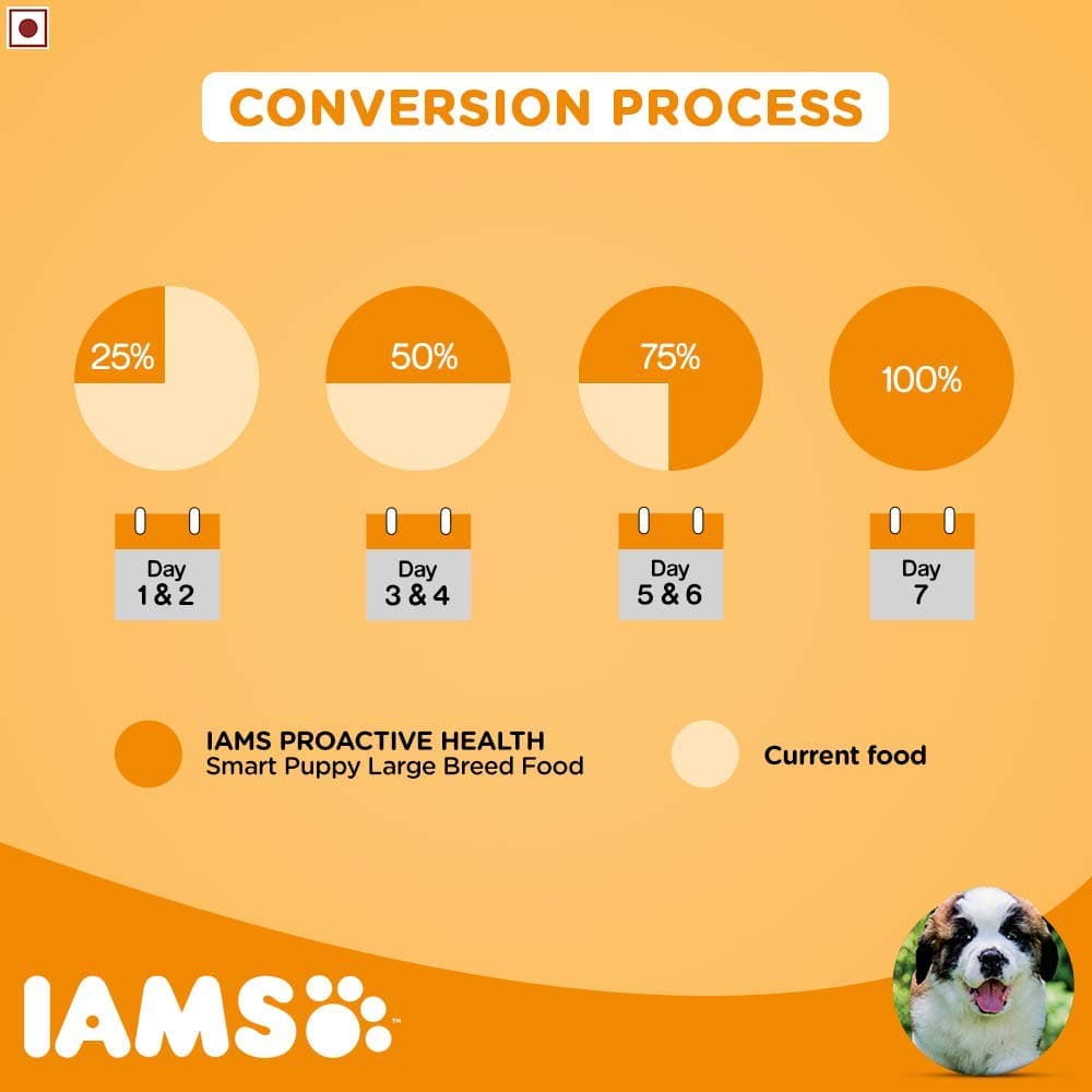 IAMS Proactive Health Smart Puppy Large Breed Dog Dry Food