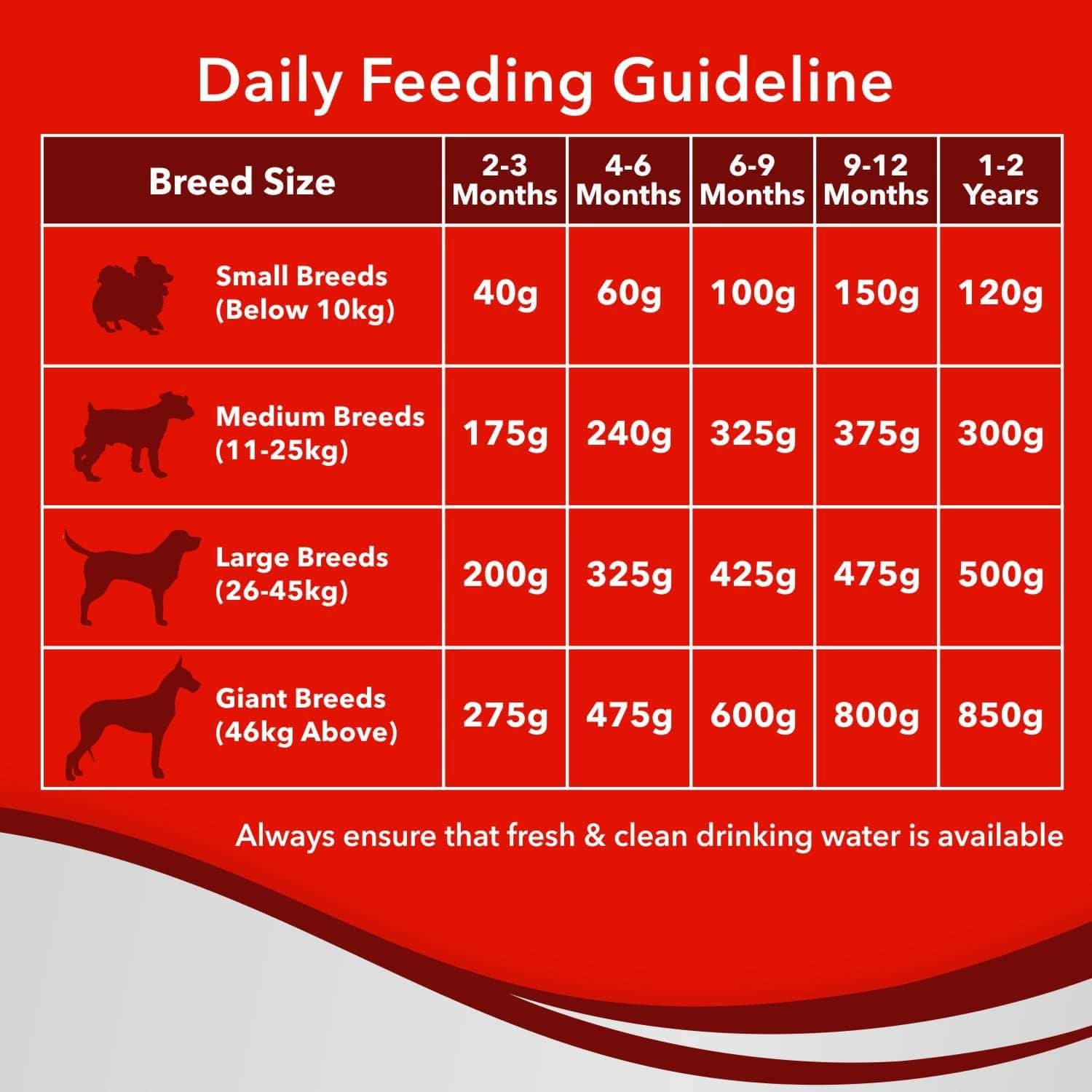 Feeding Guide Ava Large Breed Dog Food Optimum Health Optimum