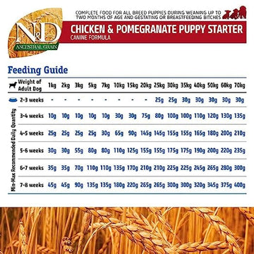 Farmina N&D Chicken & Pomegranate Ancestral Grain Starter Puppy Dog Dry Food