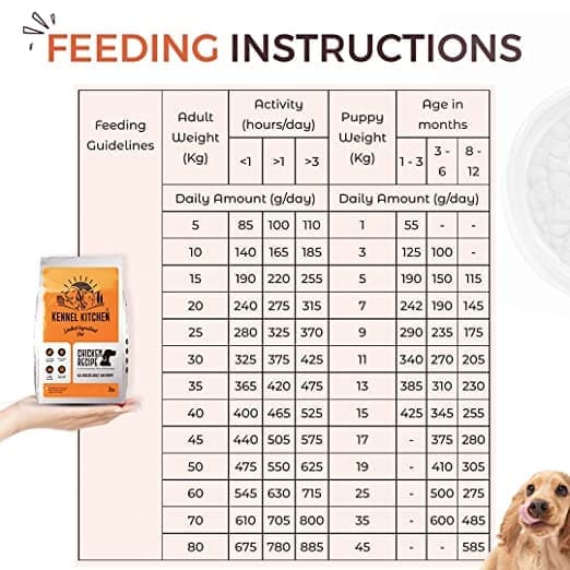 Kennel Kitchen Chicken Recipe Dog Dry Food for Adults & Puppies