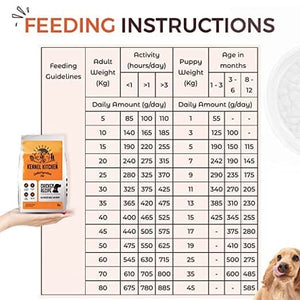 Kennel Kitchen Chicken Recipe Puppy & Adult Dog Dry Food (All Life Stage)