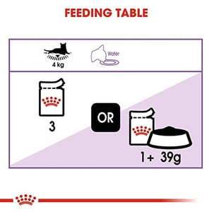 Royal Canin Sterilised Gravy Adult Cat Wet Food