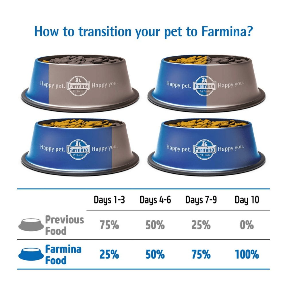 Farmina N&D Chicken & Pomegranate Ancestral Grain Starter Puppy Dog Dry Food (Limited Shelf Life) Dogs- Dry Food Farmina N&D