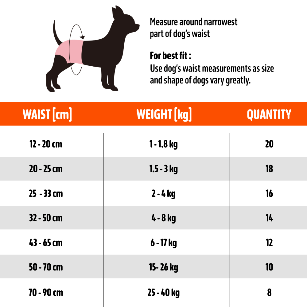 Fofos Diaper for Female Dogs (70x90cm) Dogs-Health & Wellness Barkbutler